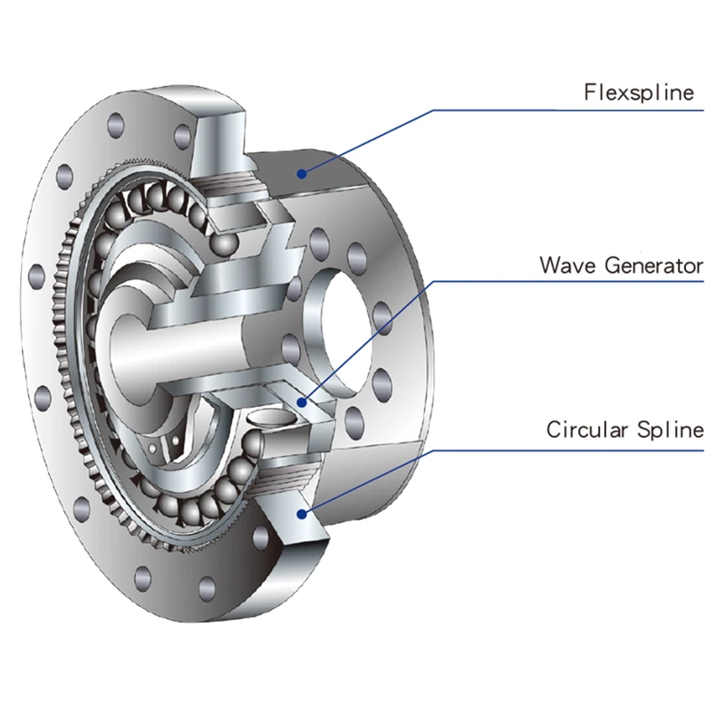 Precision CF14 CF17 CF20 CF25 Robot Joint Harmonic Reducer Step Servo Planetary Control Tool
