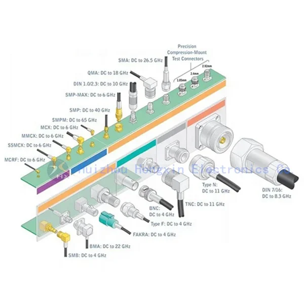 Quality Rf Cable Adaptor Sma Male To Sma Female Right Angle Pigtail Rg142 Cable Sma Male Straight Adapter Female