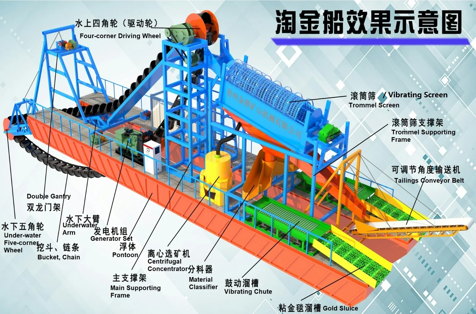 Trommel Gold Separator and Centrifugal Concentrator Gold Dredger