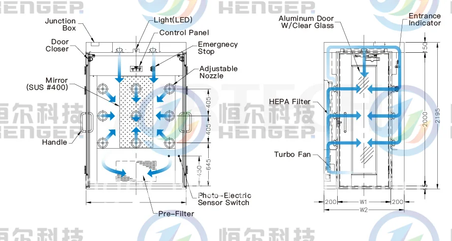 Душевая кабина с двумя дверцами/воздушный душевой туннель для чистых помещений