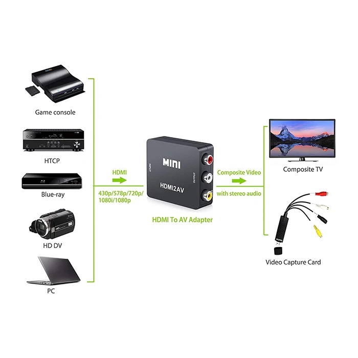 1080P 60Hz HD MI to AV RCA 3RCA CVBs композитный видео аудио конвертер адаптер Mini HDMI2AV