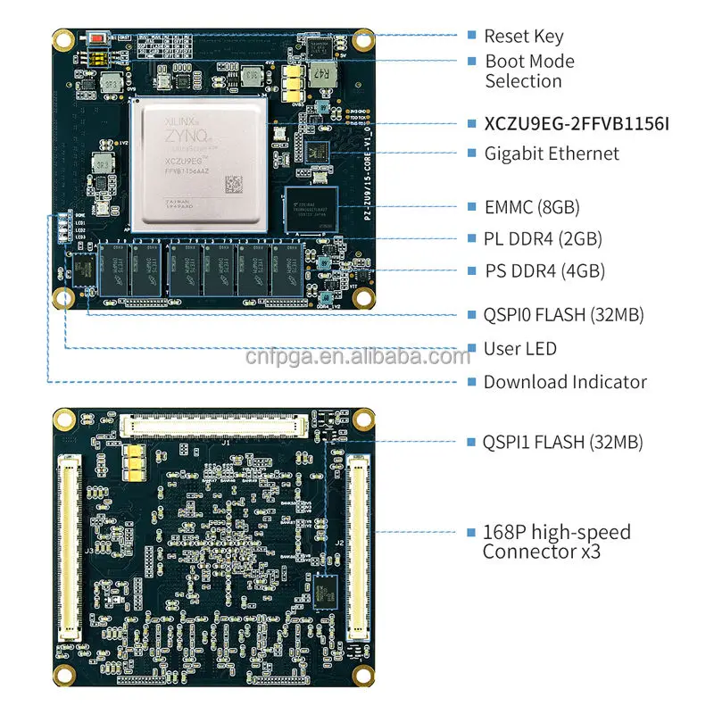 PuZhi PZ-ZU9EG-SOM Xilinx ZYNQ UltraScale + XCZU9EG промышленный системный модуль FPGA основная плата