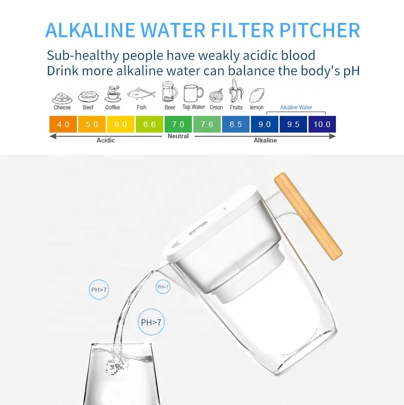 Щелочной водородный генератор, пищевой Поликарбонат и ABS с фильтрующим кувшином для воды