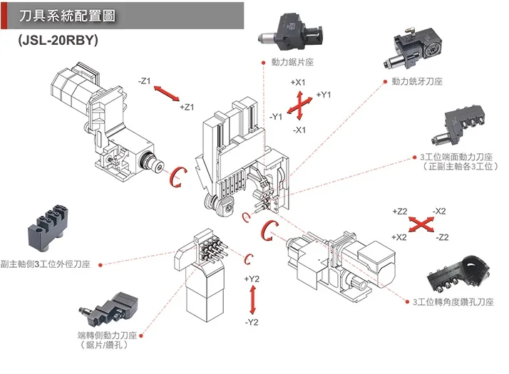 swiss type  precise JINN FA cnc lathe