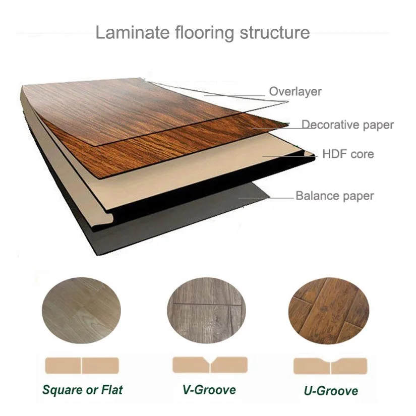 AC3 AC1 AC2 AC3 AC4 8mm Hdf EIR Cherry Laminated Flooring Wood V Groove Flooring laminated