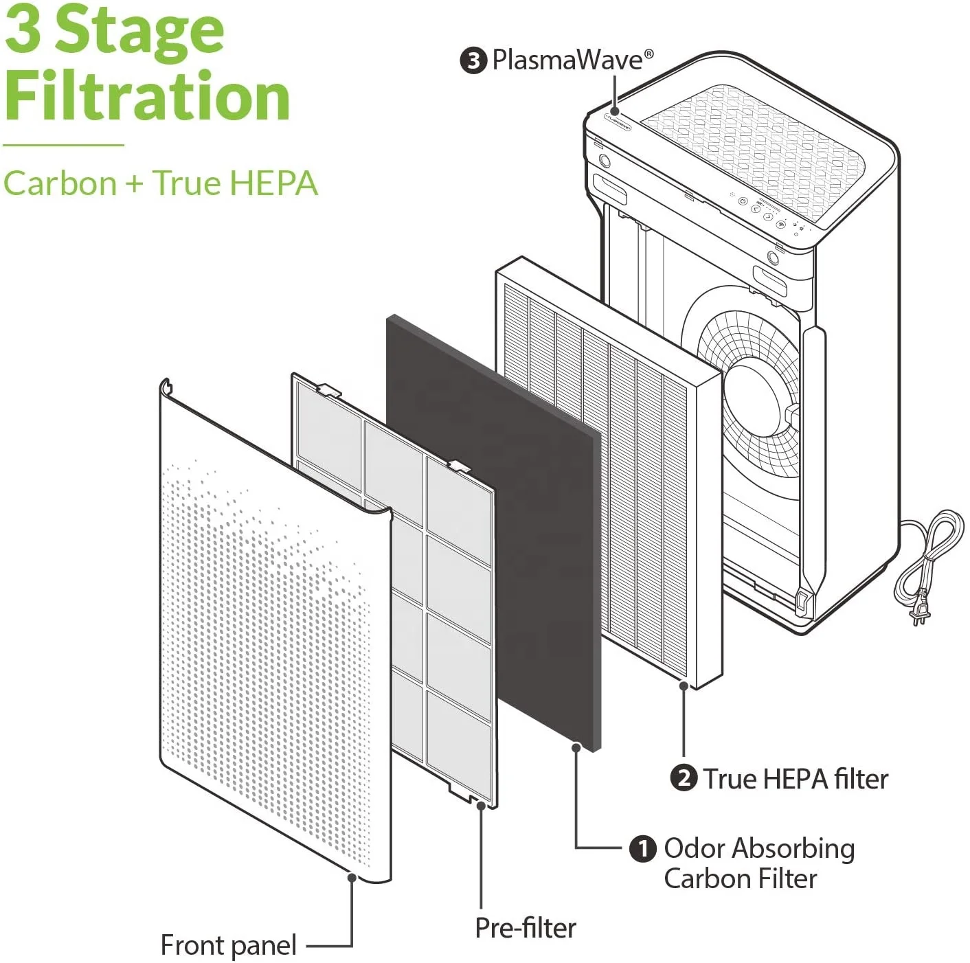 
115115 5300 filter compatible with Winix hepa filter air purifier air fitlers 