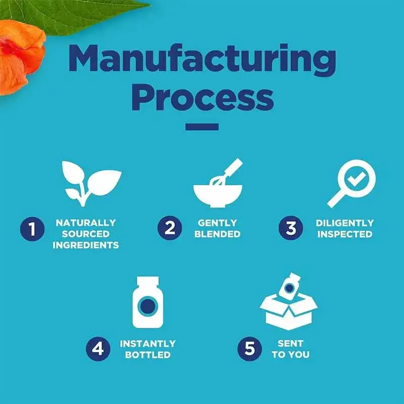 Factory OEM Super Diet Fast Fat Loss Pills Weight Control Fat Burning Appetite Suppressant Slimming Capsules