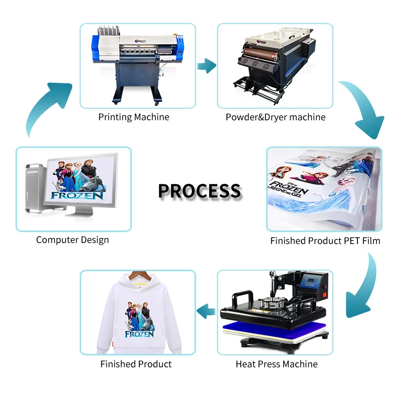 Competitive Prices White Toner Heat Transfer Printer Machine for t-shirts