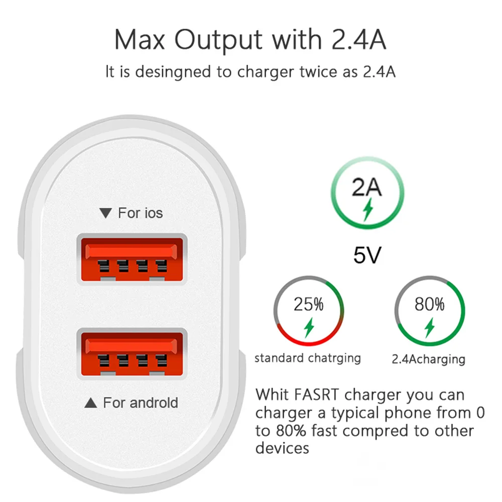 2.4A зарядки Универсальный USB быстрая зарядка usb-зарядка европейского и американского штепсельной вилки стены USB зарядное устройство адаптер для iPhone Xiaomi Huawei