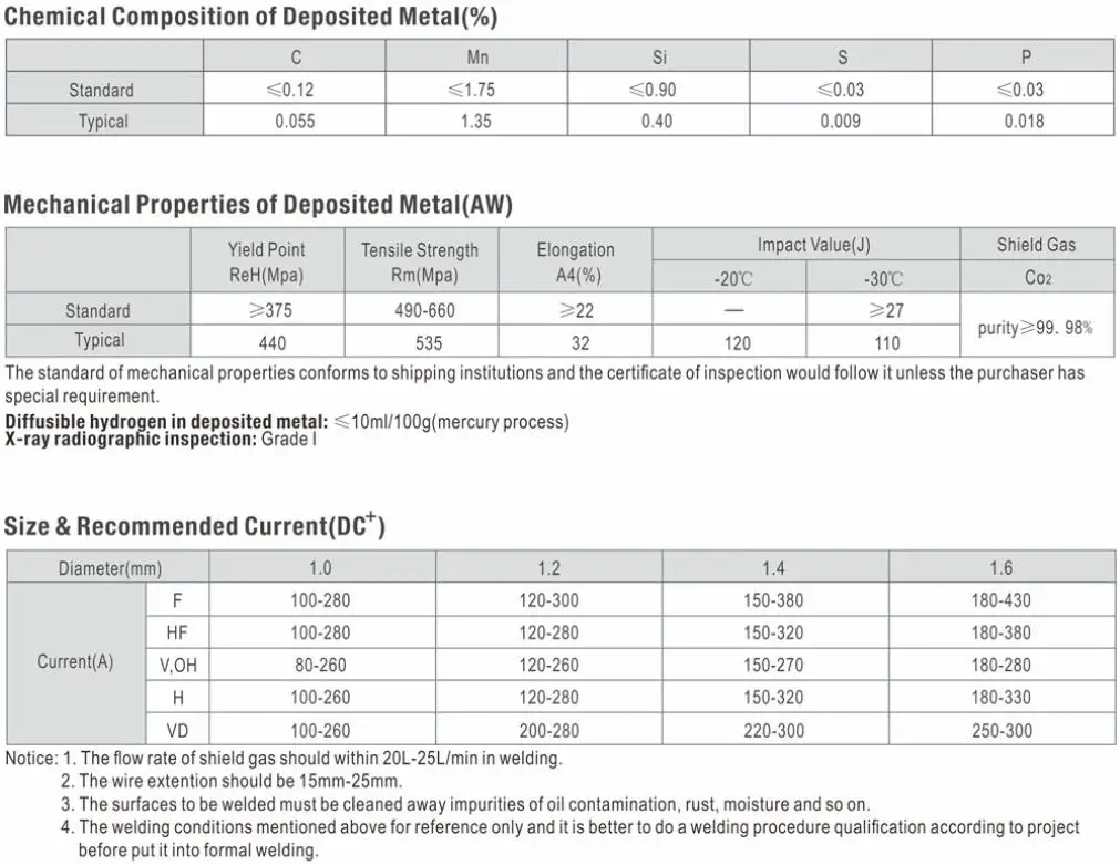 AWS A5.20 E71T-1 /E71T-1C/E71T-GS Flux Cored Gasless Mig 304 Mag Stainless Steel Welding Spool Wire 0.8mm 1.2mm 5kg 15kg Price