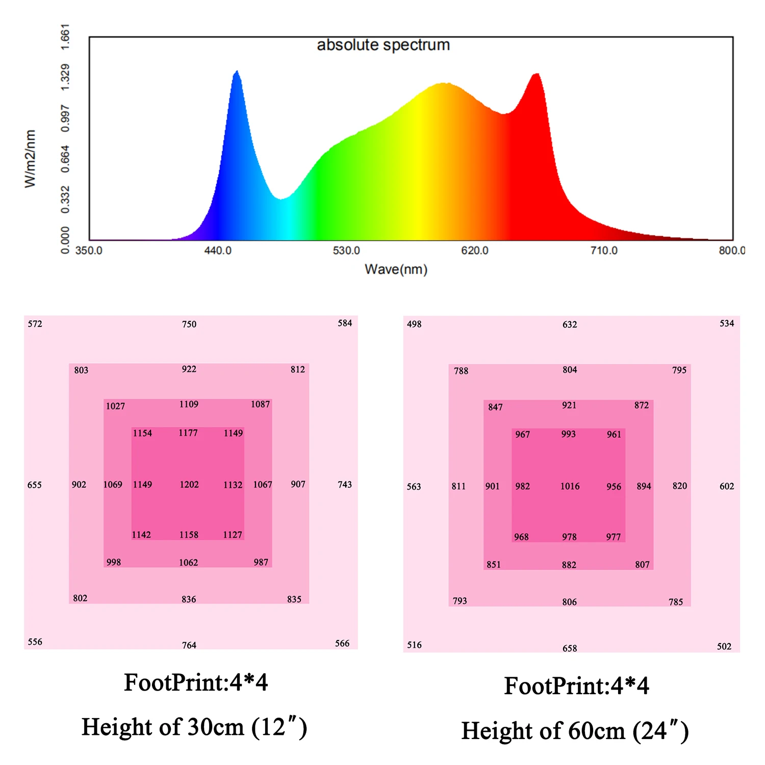 Led Grow Light Bar 7