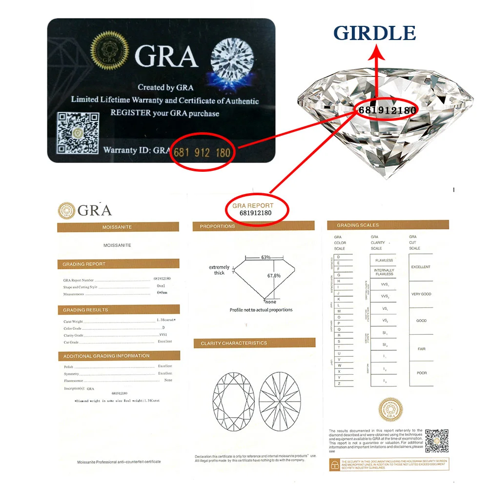 100% Pass Tester Moissanite Diamond Wholesale Price D Color Synthetic Oval Cut Lab Created Stone