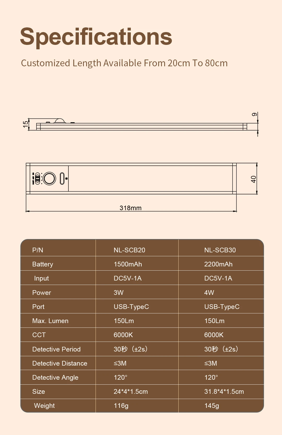 White Modern Rechargeable Battery Power Identified Pir Motion Sensor Portable Led Under Cabinet Light
