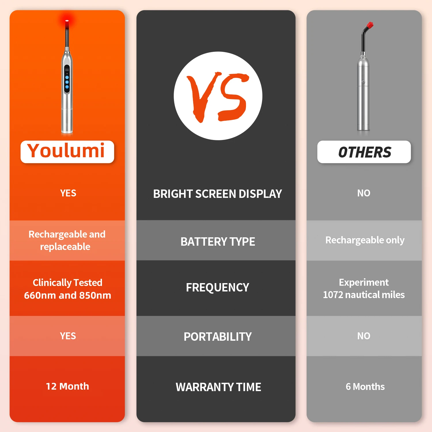 2024 Portable hand held 660nm 850nm red light therapy device for cold sores, canker sores and genital herpes healing pain relief