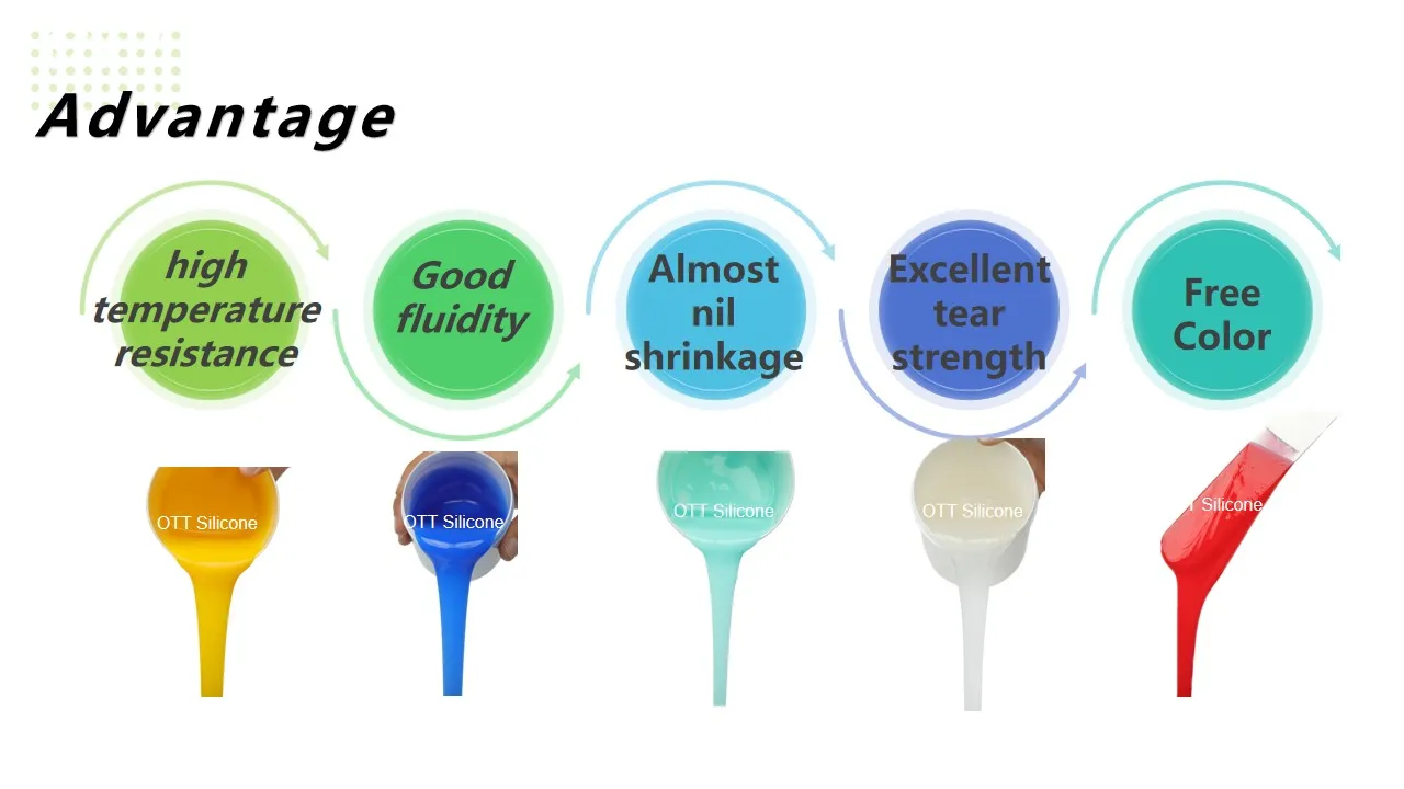 RTV Silicone Rubber Flexible Food Grade Silicone Mould Making Kit Two Parts Liquid Supplier