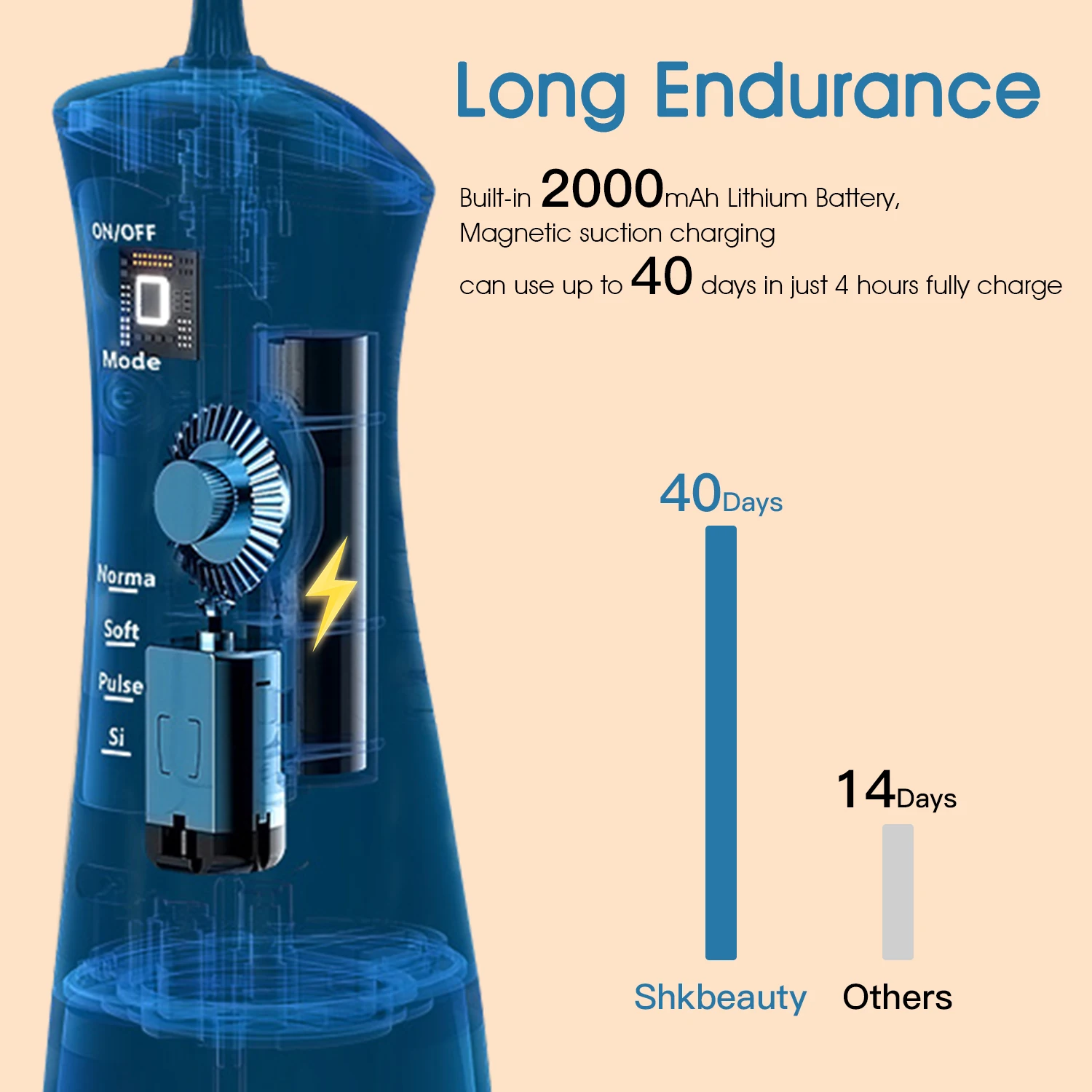 Portable Cordless Electric Teeth Cleaner 5 Modes 300ML Water Tank IPX7 Waterproof Dental Water Flosser Oral Irrigator