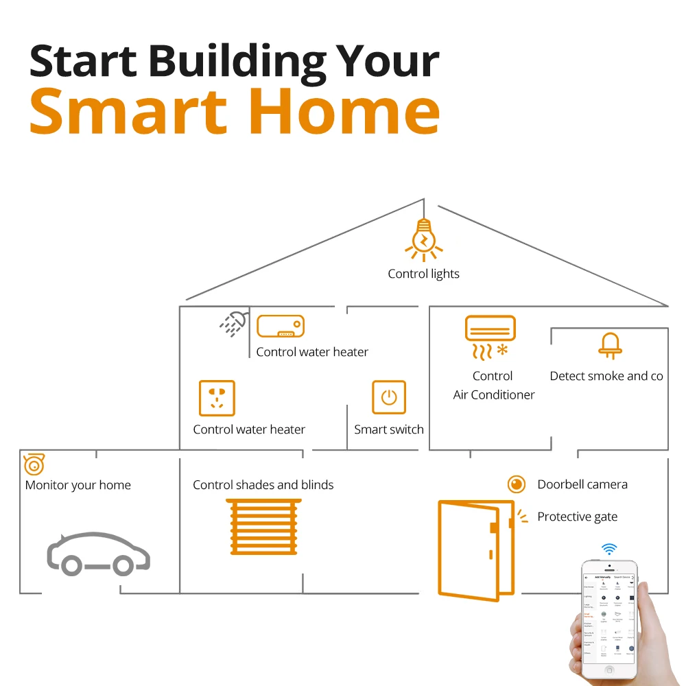 Универсальный комплект для умного дома отеля WiFi устройства Tuya Smart Home