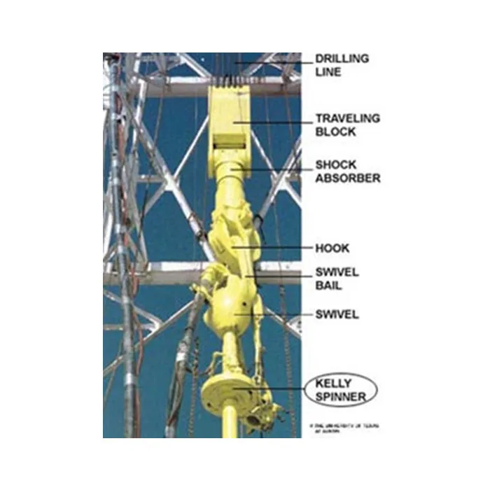 API SPEC 8C standard drilling rig spare parts 6600 6800 kelly spinner
