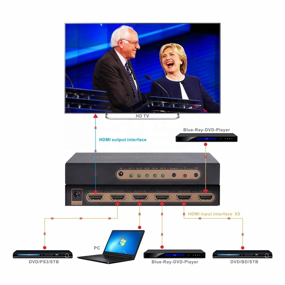 Коммутатор-адаптер HDTV 5 в 1 HDR-видеопереключатель с портами разветвитель ИК-пульт дистанционного управления переключатель