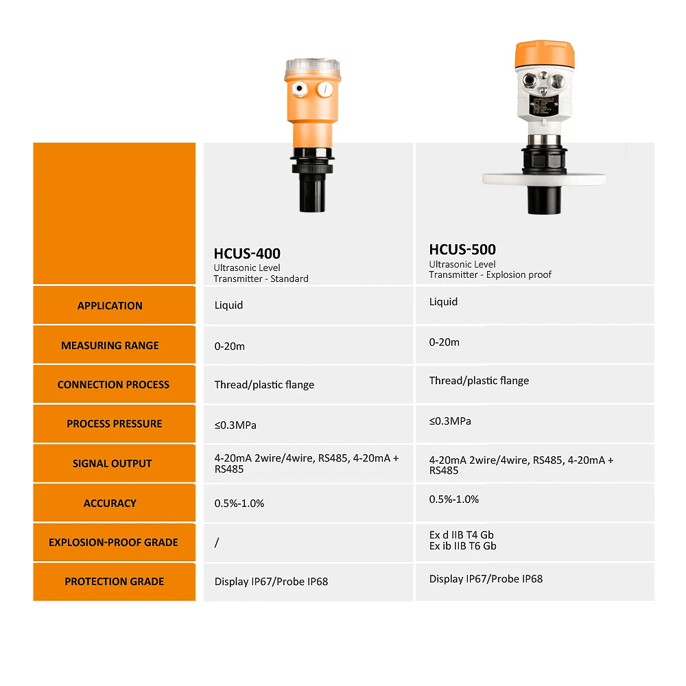 HCCK High Precision Ultrasonic Water Level Sensor Gauge Meter Level Transmitter