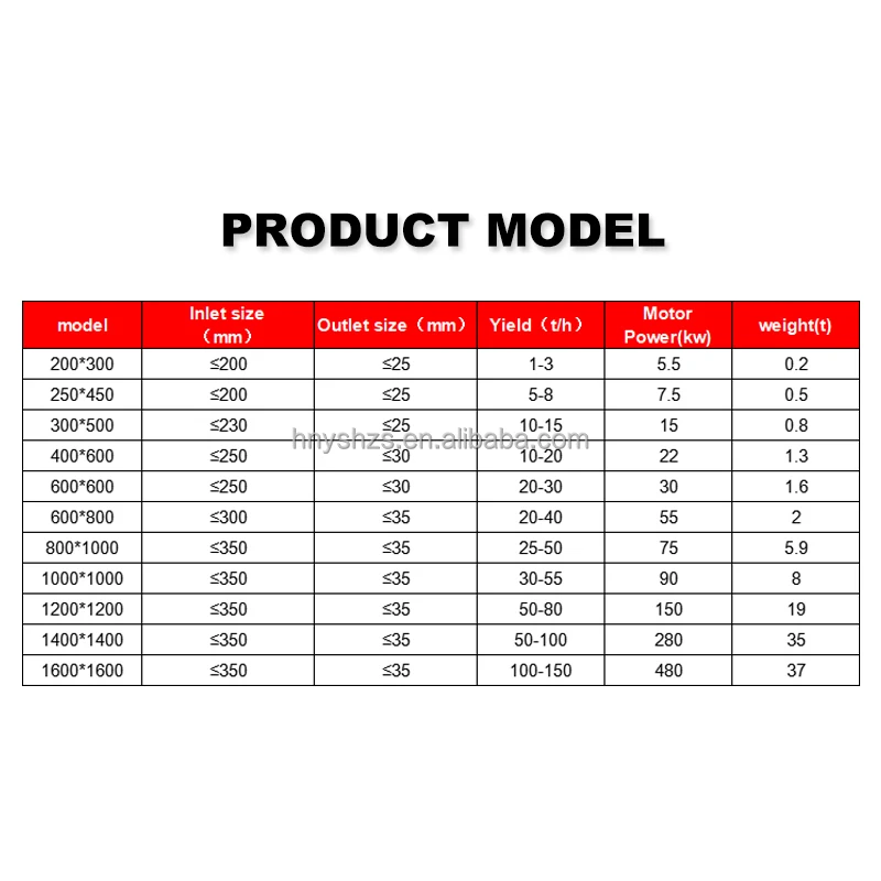 crusher gearbox small used rock hammer crusher stone hammer crusher machine price in china