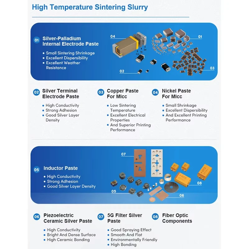 Basic Components Silver Palladium Conductive Paste