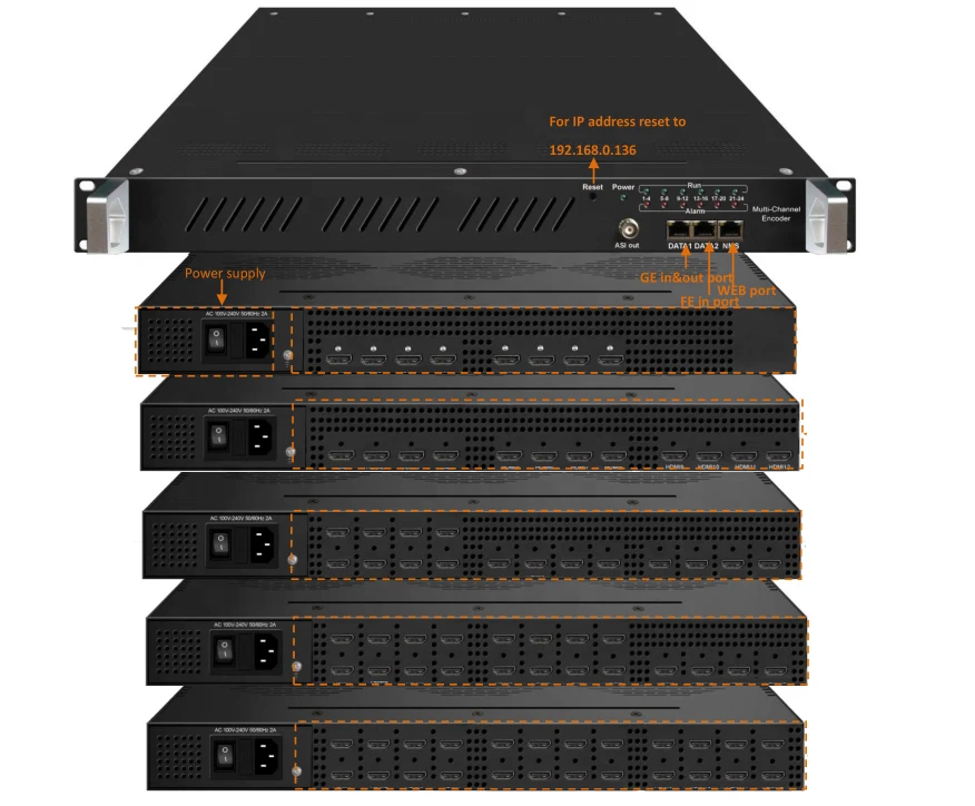 Цифровому RF DVB-C/T/ATSC/ISDB-T кодировщик