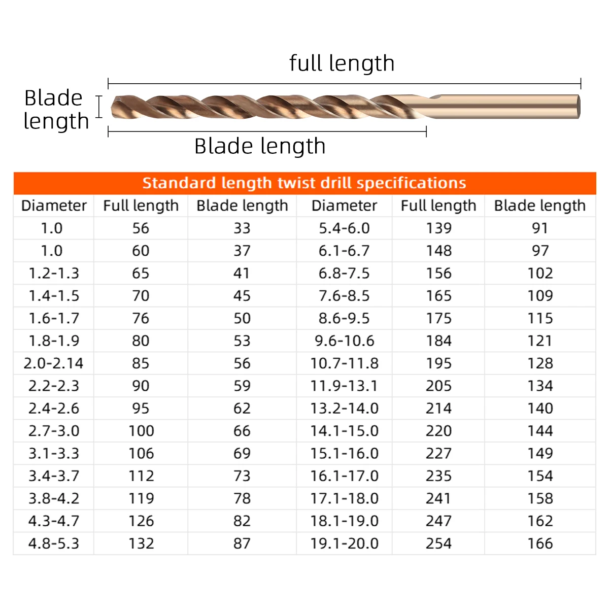 Drill Bits for Stainless Steel Metal Twist Drill Bit HSS Cobalt M35 For Hardness Steel Drilling Factory
