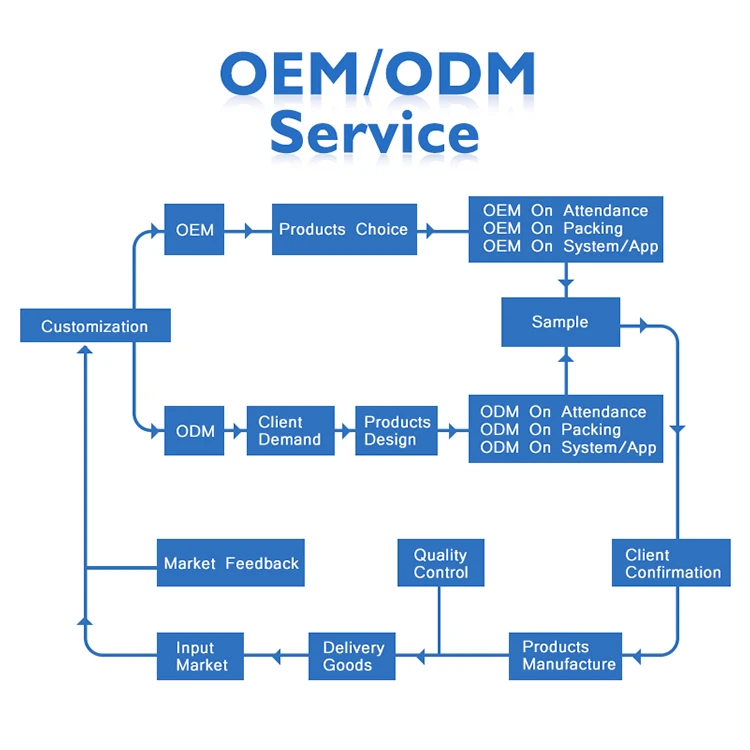 High Security Anti Theft BLE Fngerprint Digital Keyless Lock Waterproof Tuya WiFi App Smart Door Lock Biometric Lock