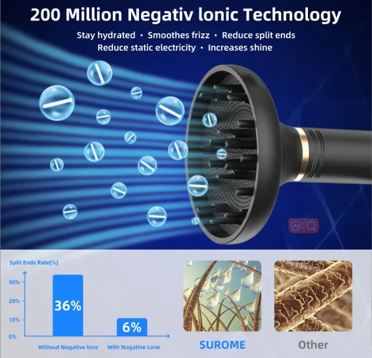 2023 Professional BLDC High Speed Hair Dryer Fast Hairdryer Secadora De Cabello Hot Brush Styler 110000rpm Ionic Hair Dryer