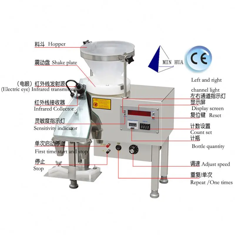 Small workshops Model YL-2A manual capsule counter, mini manual Capsule counting machine