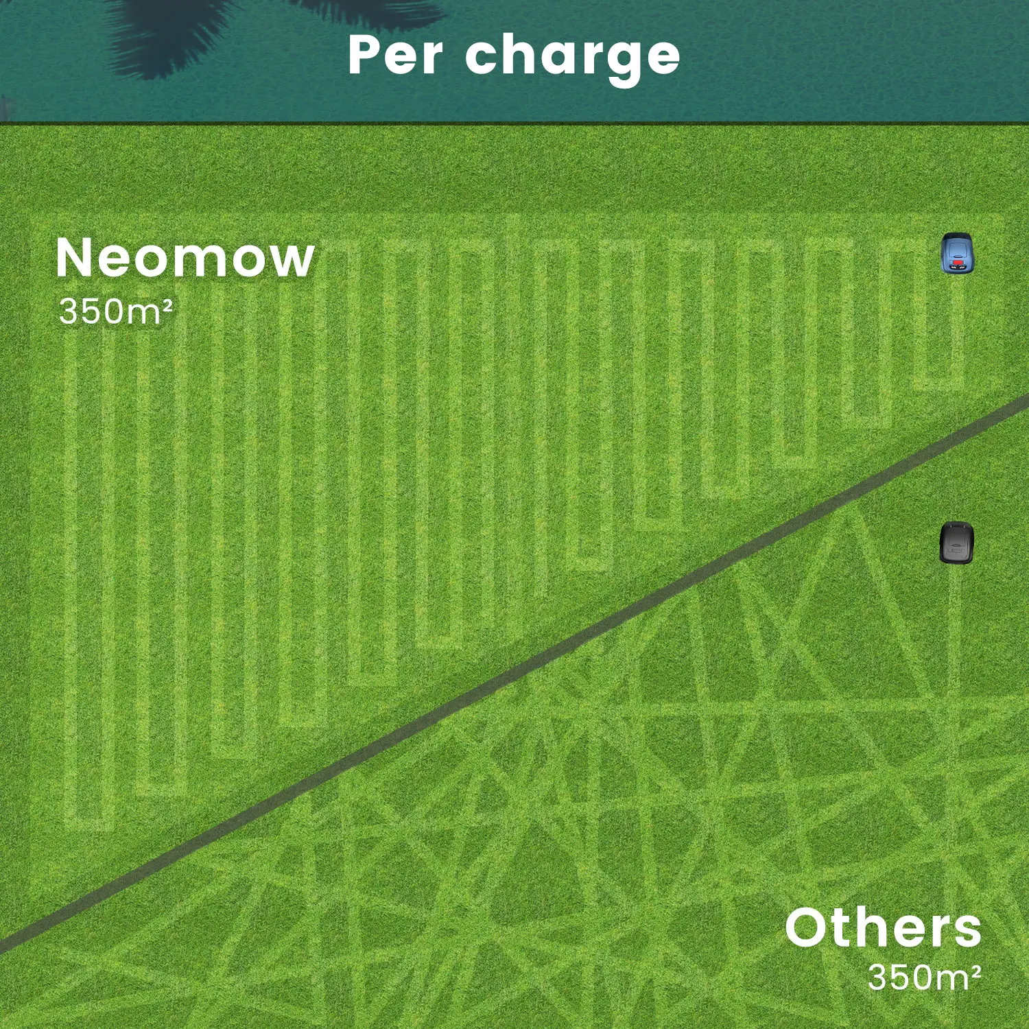 AKX M18e  Electric Robot Lawn Mower 24V Home DIY Efficient Self-Propelled Cordless GPS Cutting for Grass