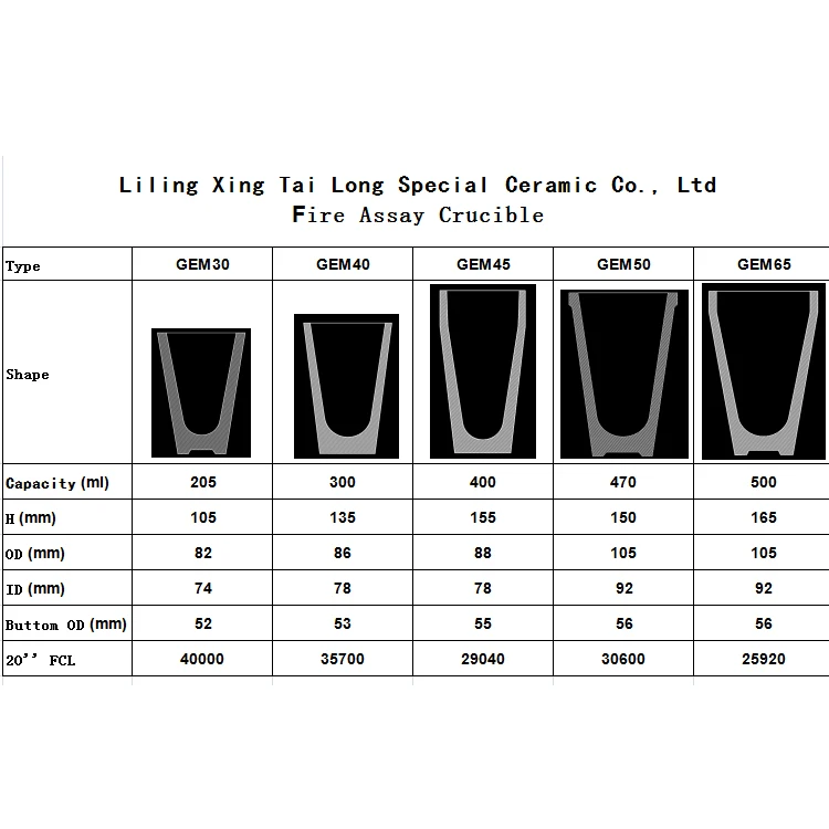 Fire Clay Crucible Assay for