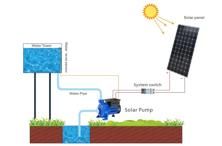 High Efficiency 1Inch 36V 400W DCTP Series Domestic Irrigation Centrifugal Solar Water Pump