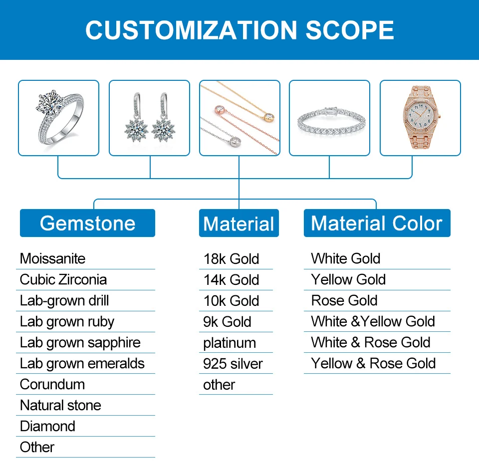 Redleaf Jewelry Artifical Lab Grown Sapphire Factory Wholesale Synthetic High Quality Cultivate Sapphire