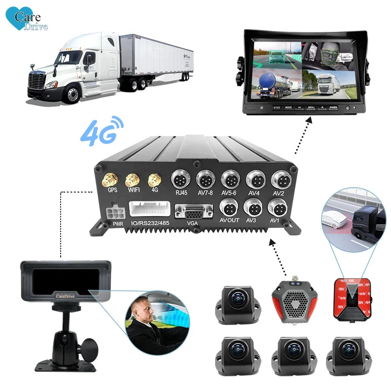 CareDrive 4G Ai Mobile Dvr 8 Channel 1080P Ahd Vehicle Mdvr Driver Facing Detection Land Depature Alarm Weight Truck Bus Fleet
