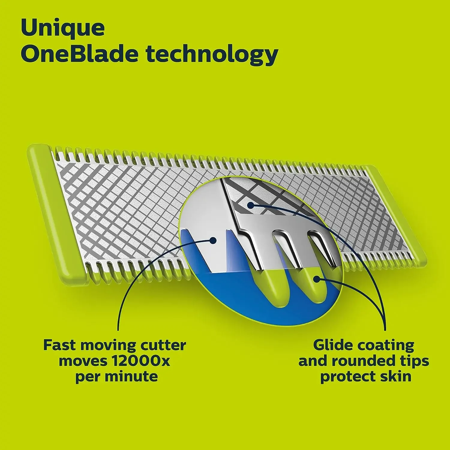 Сменные лезвия для Philips 360 Oneblade
