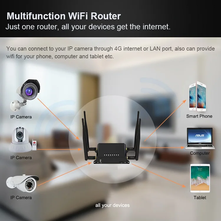 Лидер продаж сетевое устройство беспроводной адаптер точка доступа Wi-Fi специальный роутер CAT4 OPENWRT 4G LTE с Sim-картой для Америки