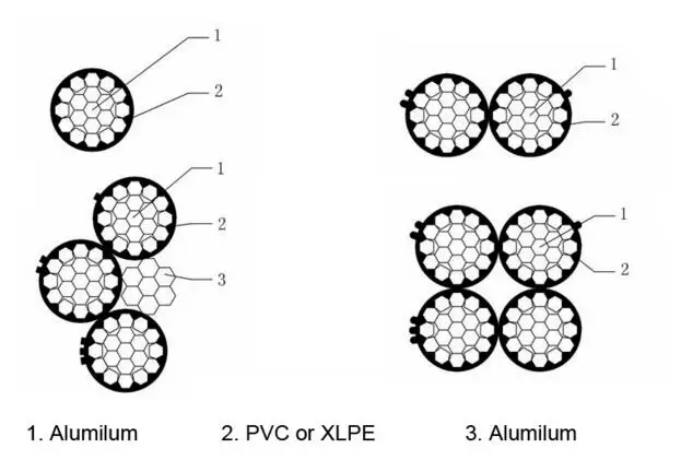 1000 В UD триплекс XHHW RHH/RHW-2 или USE-2 сервисный алюминиевый кабель