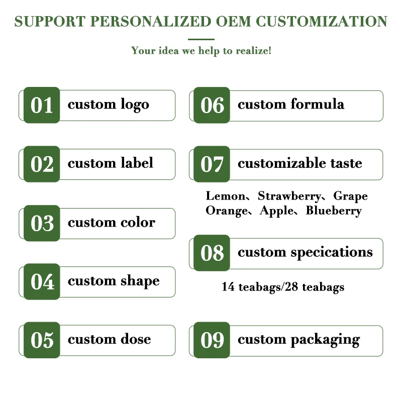 Best-Selling Organic Slimming Weight Loss Fit Tea Bags Fruit Leaves Plus Fit Chinese Herbal Detox Private Label Flat Tummy Tea