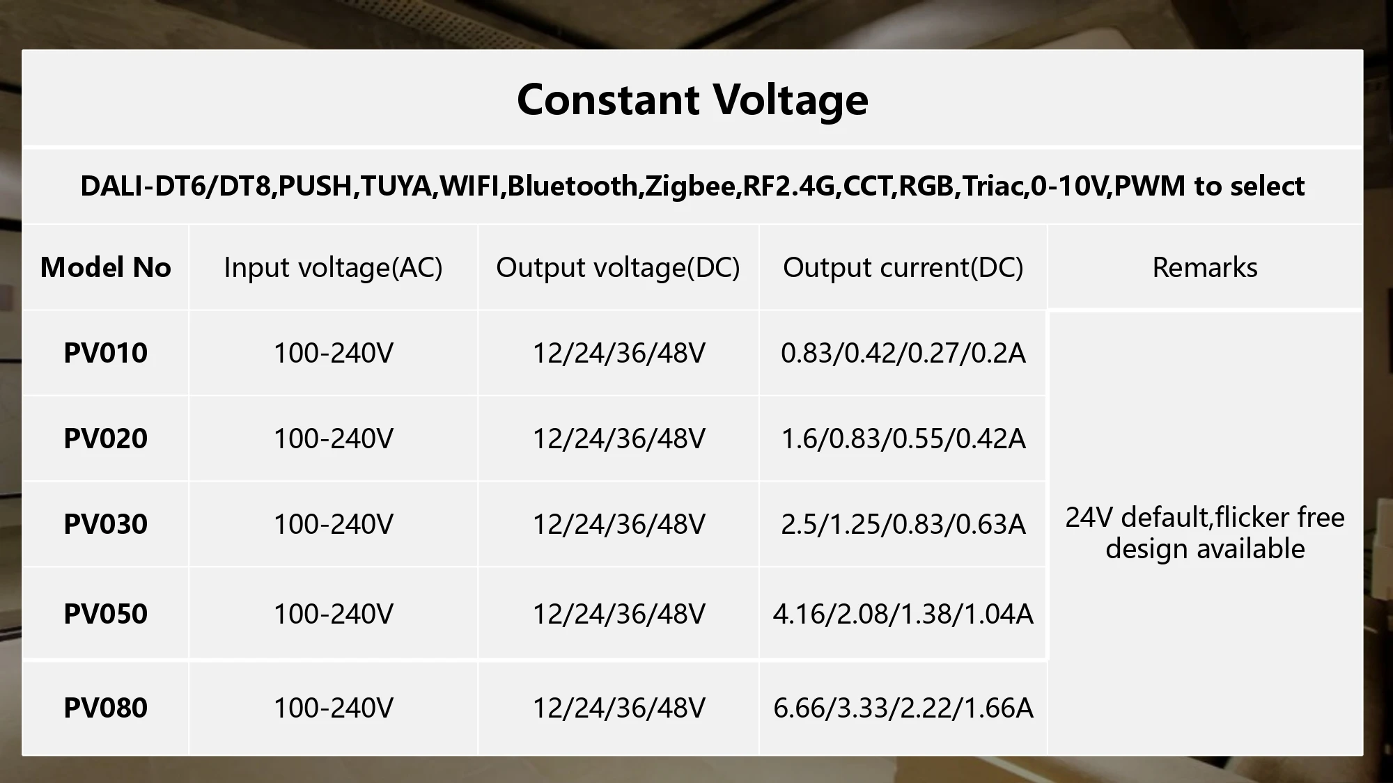 30W smart home dimming constant current driver, 350mA 500mA 700mA 900mA 1050mA wifi led driver