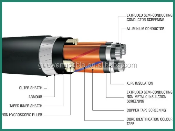 NFC33-226 18/30kv Aluminum Conductor Xlpe Cable Prices 3x240 3x300