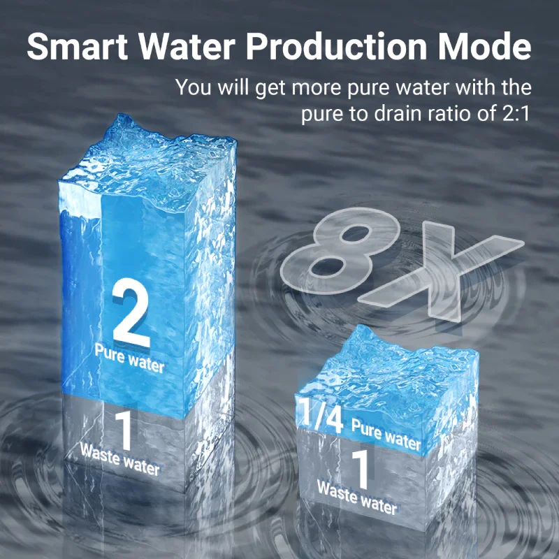 TDS Dual Water Outlets Water Purification Systems Residential Reverse Osmosis 800 Gpd ro water filter system