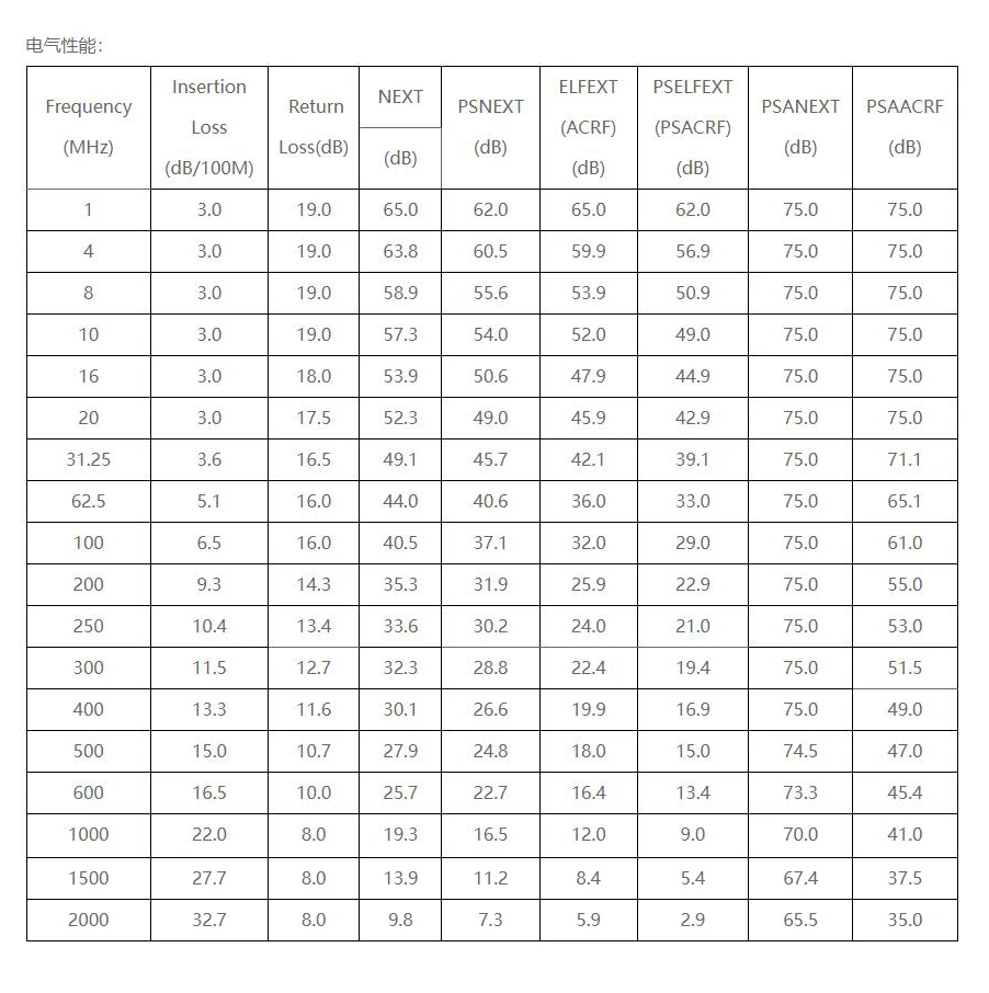 Cat8 Ethernet Cable Heavy Duty High Speed LAN Cable for Outdoor&Indoor 40Gbps 2000Mhz RJ45 Connector for Router Modem Gaming