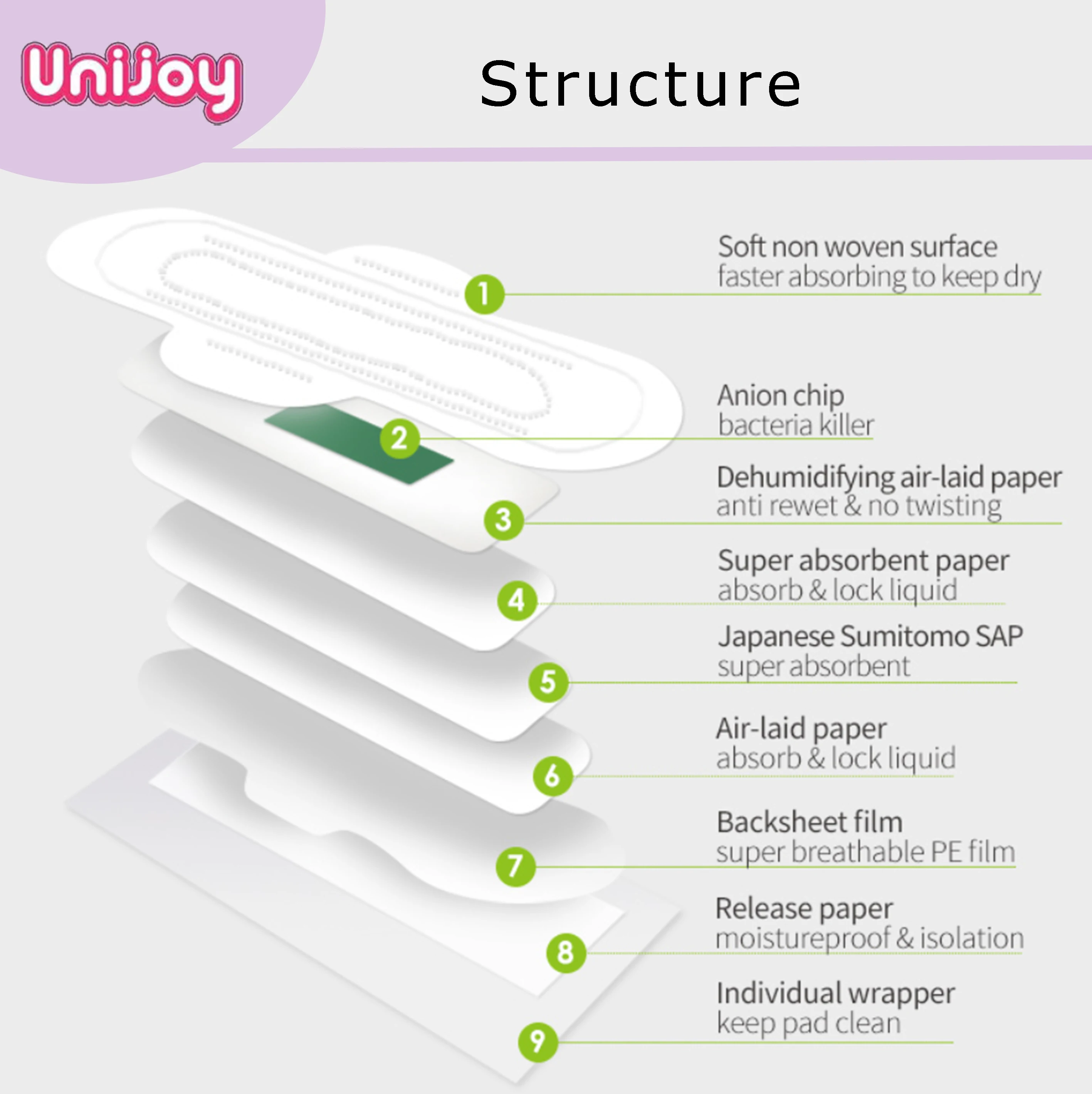 Unijoy high quality best Lady Sanitary Pad Disposable Cotton Napkin