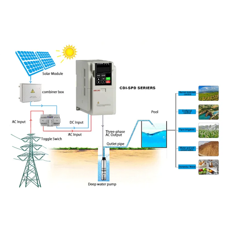 Solar Pump Converter Ac Drive 3 Phase Water Solar Pump Inverter 4hp 450 Kw 3kw 2200w 75kw 7.5kw Solar Vfd For Deep Well
