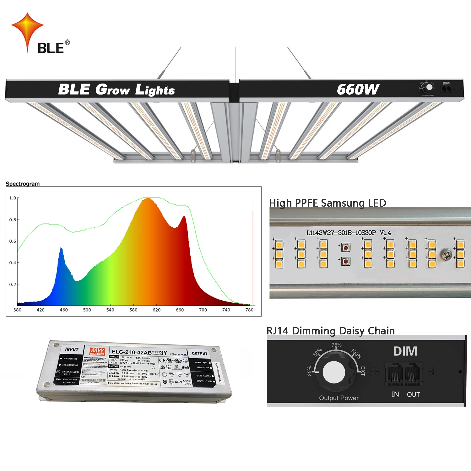BLE 6 Bars Full Spectrum LED High PPFD ETL Approved 2.8 umol/J Higher than Pro 1700e Gen2 Led Grow Light