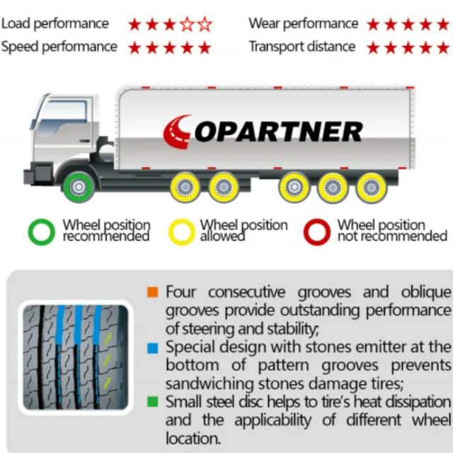  Шины для грузовиков серии Long Range 295/80R22.5 315/70R22.5 315/80R22.5 CP963
