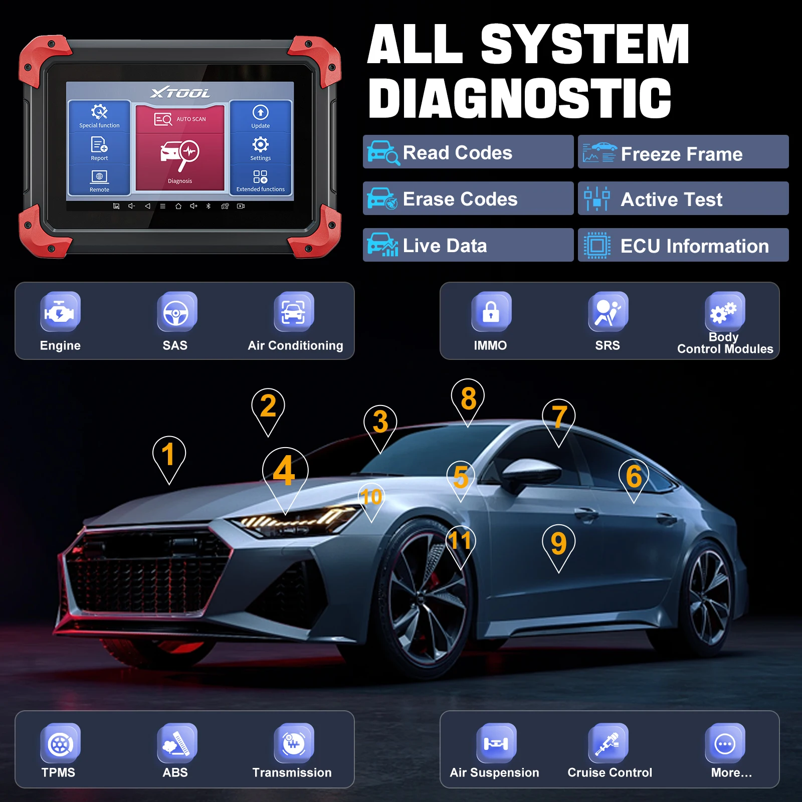 Автомобильный диагностический сканер Xtool D7 obd2