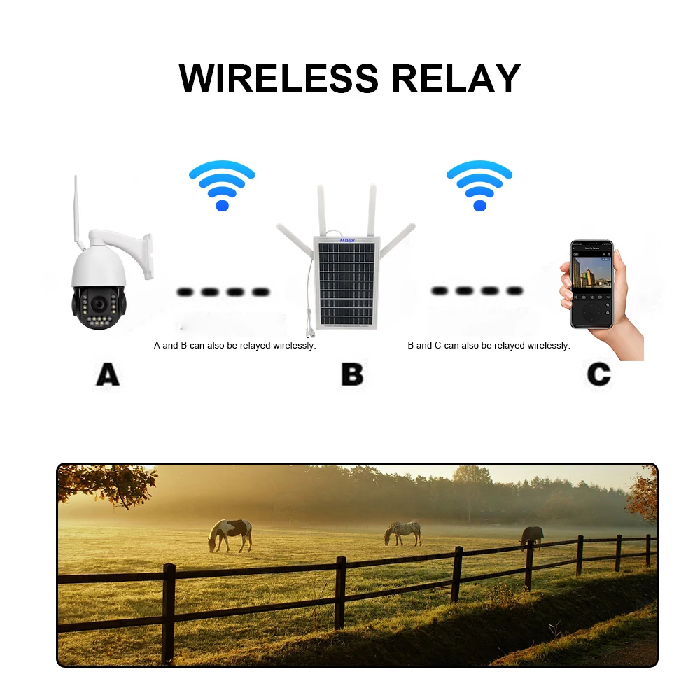 Outdoor installation waterproof and dustproof solar charging 4G router 14W solar router SOLARPANEL 4G ROUTER WITH BATTERY